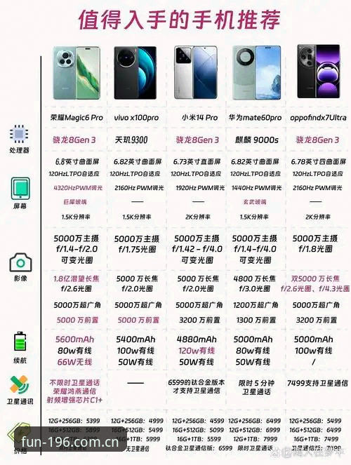 娱乐体育平台中国官网 手机端还是桌面端?196娱乐平台使用体验对比与选择建议